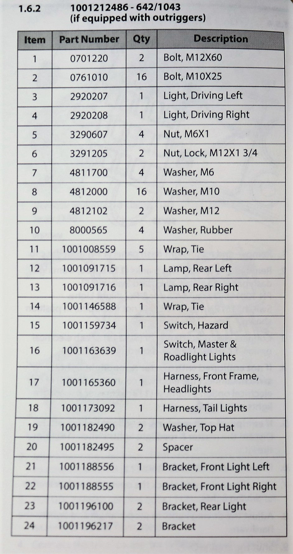 JLG - 1001212486 - KITROAD LIGHTS1043/642
