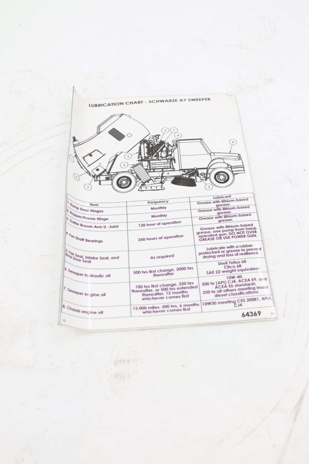 SCHWARZE - 64369 - A7 LUBRICATION CHART 2013